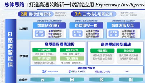 江蘇六項作品獲殊榮，首屆綜合交通運輸大模型智能體創新應用大賽圓滿收官